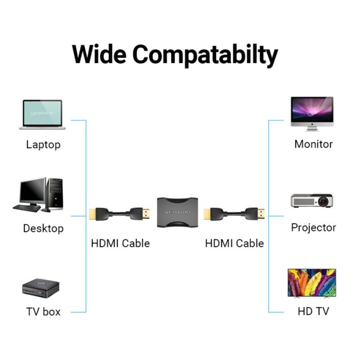 Acoplador HDMI - Extensor de Cable Hembra a Hembra - Adaptador - Imagen 5